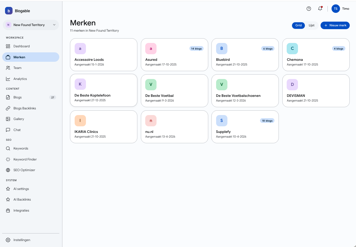 Content operating system dashboard van Blogable